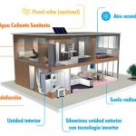 Aerotermia y placas solares en rehabilitación energética